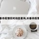 【长春市疫情实时动态查询,长春市疫情最新播报】
